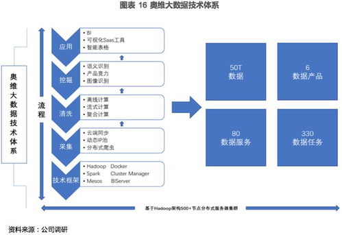 奧維云網（831101） 打造智慧家庭領域大數據服務領導品牌
