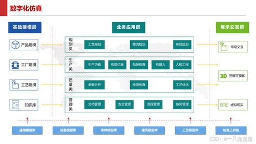 智能制造智慧工廠建設(shè)方案與數(shù)據(jù)處理服務(wù)