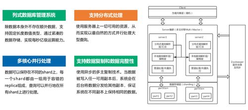 永洪科技 為何成為大型頭部企業數據處理服務的首選？