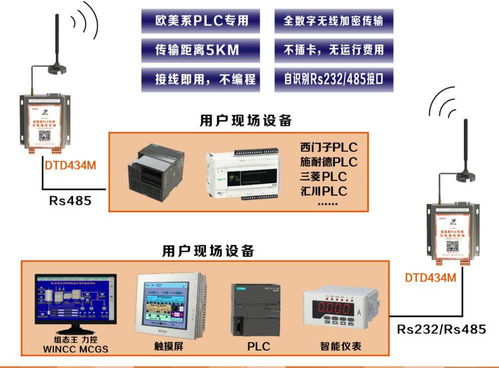 智慧農田、城市與工廠的神經網 遠距離無線通信與數據處理服務賦能未來