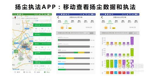科技賦能，智慧治理 工地揚塵治理中的數據服務新路徑