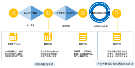 建設數據中臺？先審視企業數據底子，從數據處理服務起步