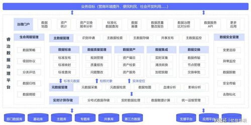 數據治理的五大誤區，90%的公司都中招了 遠離這些“隱蔽陷阱”